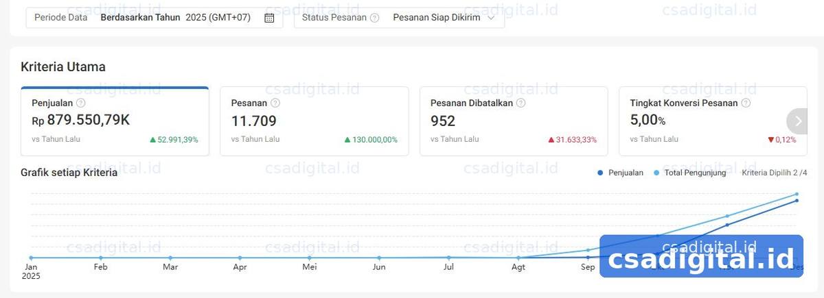 Herbal Client Dashboard