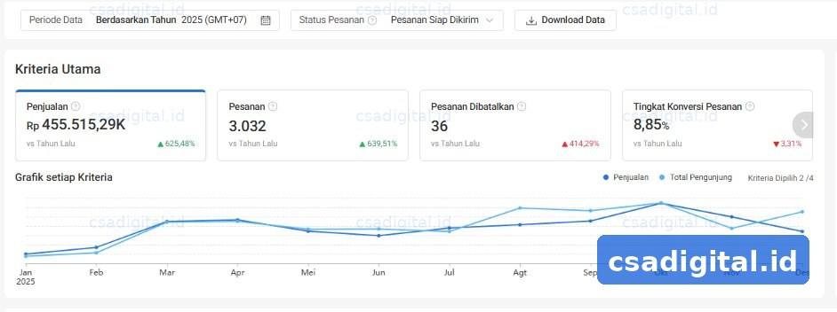 Zora Client Dashboard
