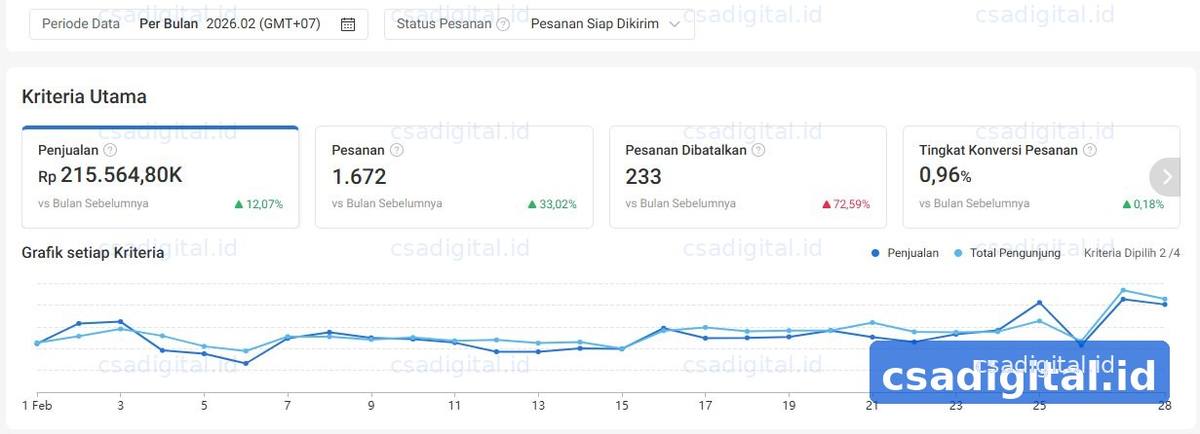 Fashion Client Dashboard